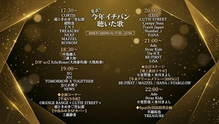 今年イチバン聴いた歌 タイムテーブル|2025年の出演者や曲順、TOP100ランキングまとめ