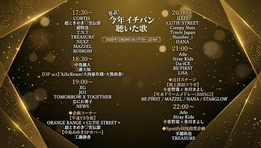 今年イチバン聴いた歌 タイムテーブル｜2025年の出演者や曲順、TOP100ランキングまとめ