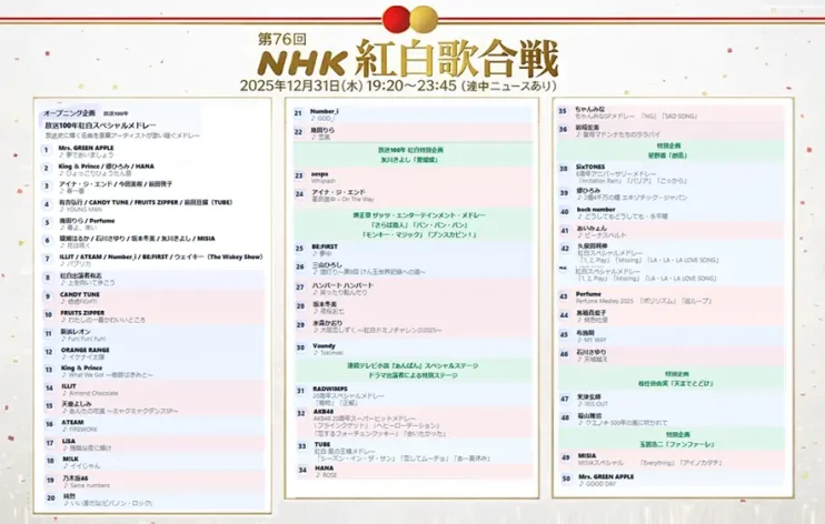 第76回紅白歌合戦 タイムテーブル|出場者と曲順まとめ【2025-2026】