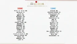 第76回紅白歌合戦 タイムテーブル|出場者と出演順まとめ【2025-2026】