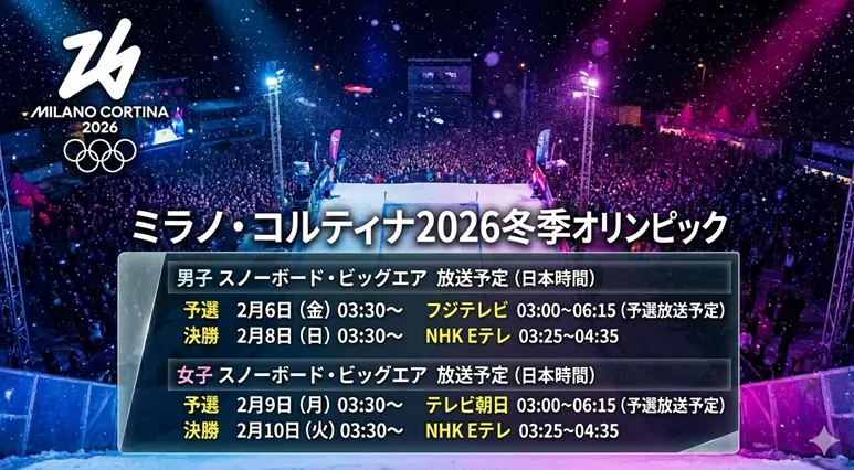 ミラノ五輪 スノーボードビッグエアは何時からどこで放送？日程タイムテーブル｜男女予選/決勝のテレビ生中継チャンネル