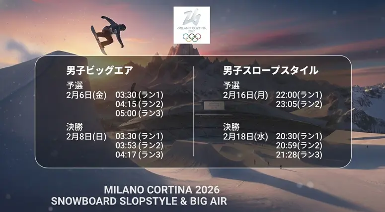 荻原大翔は何時から出場？｜ミラノオリンピック日程とテレビ生中継放送時間とチャンネル