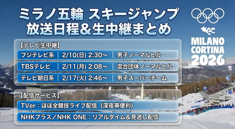 ミラノオリンピック スキージャンプは何時から？｜ テレビ生中継時間＆チャンネルの日程まとめ